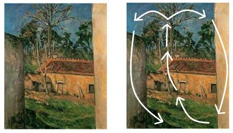 Der visuelle Weg in Paul Cézannes Der Bauernhof von Paul Cézanne